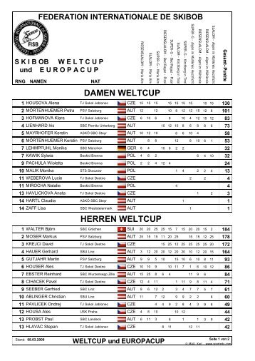 damen weltcup herren weltcup - Federation Internationale de Skibob