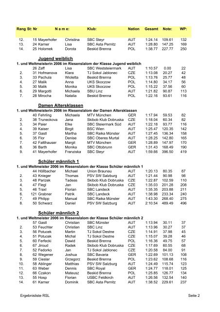 Riesen Slalom, 25 MÃ¤rz 2006 - Federation Internationale de Skibob