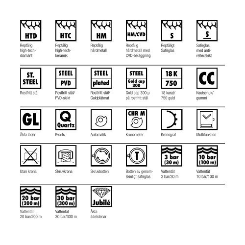 INSTRUCTION MANUAL MODE D'EMPLOI - Rado