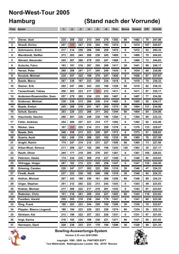 Nord-West-Tour 2005 - Ergebnisse Tourstopp 03