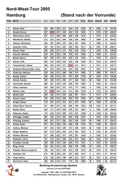 Nord-West-Tour 2005 - Ergebnisse Tourstopp 03