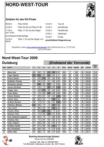 Duisburg - Nord-West-Tour