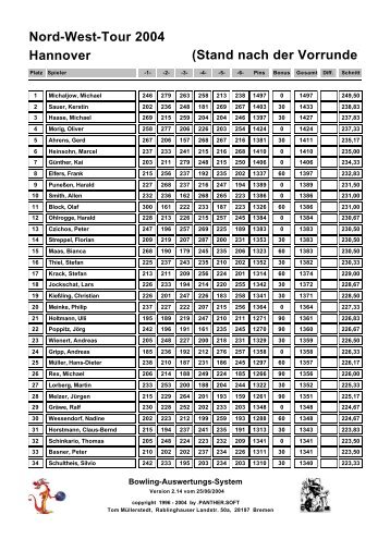 Nord-West-Tour 2004 - Ergebnisse Tourstopp 01