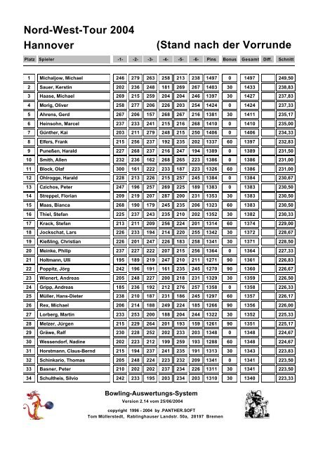 Nord-West-Tour 2004 - Ergebnisse Tourstopp 01