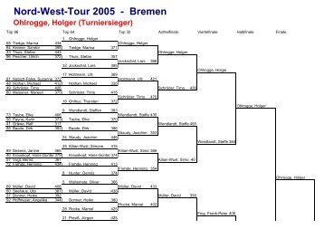 Nord-West-Tour 2005 - Bremen Ohlrogge, Holger