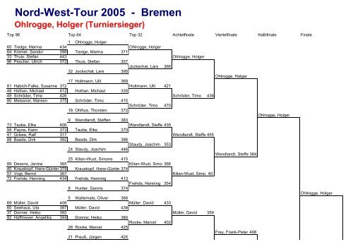 Nord-West-Tour 2005 - Bremen Ohlrogge, Holger