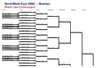 Nord-West-Tour 2004 - Bremen