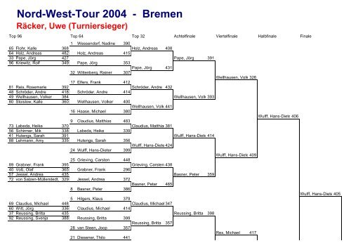 Nord-West-Tour 2004 - Bremen
