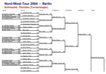 Nord-West-Tour 2004 - Berlin