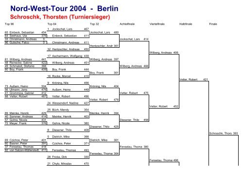 Nord-West-Tour 2004 - Berlin