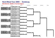 Nord-West-Tour 2005 - Duisburg