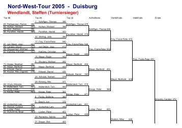 Nord-West-Tour 2005 - Duisburg