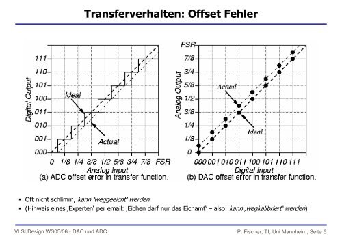 DACs und ADCs (330kb)