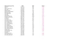 Abbreviated Journal Title ISSN 2007 Impact AAPG BULL 0149-1423 ...