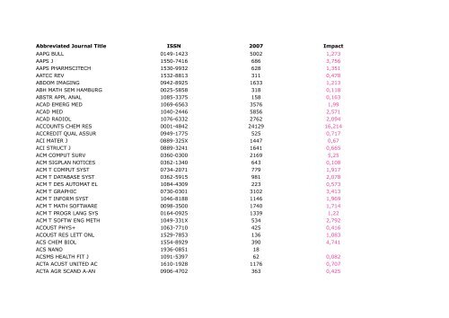 Abbreviated Journal Title ISSN 2007 Impact AAPG BULL 0149-1423 ...