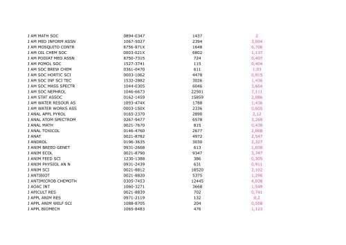 Abbreviated Journal Title ISSN 2007 Impact AAPG BULL 0149-1423 ...