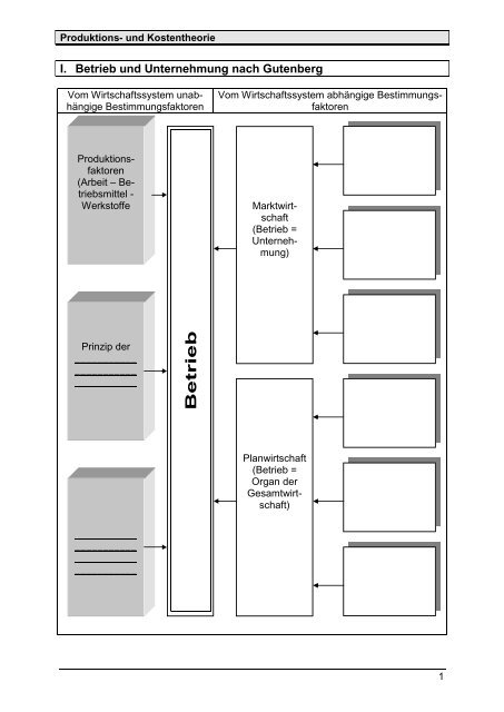 Betrieb und Unternehmung nach Gutenberg