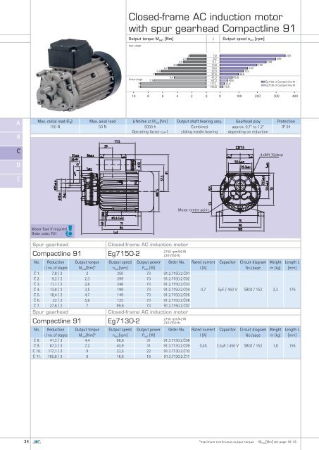 AC motors - ZEITLAUF antriebstechnik