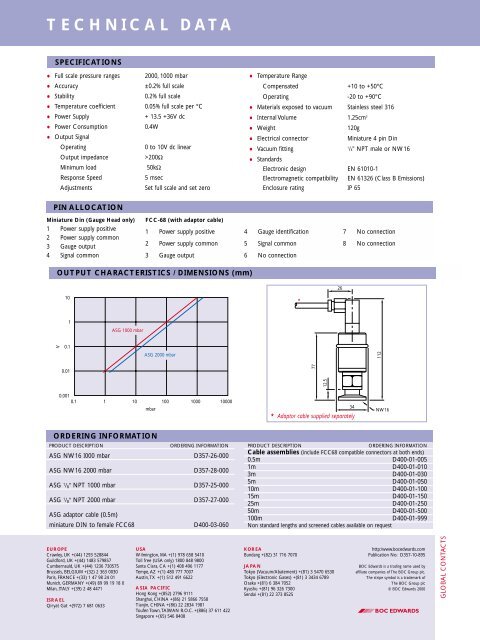 ASG active strain gauge datasheet