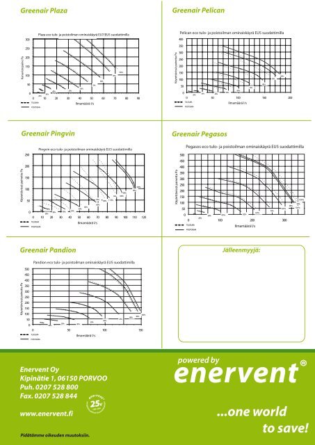 Enervent greenair pysty- malliset ilmanvaihtolaitteet pientaloihin ja ...