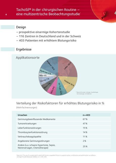 TachoSilÂ® hÃ¤lt dicht. - Takeda Forum