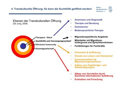 Migration und Transkulturelle Kompetenz in der Suchthilfe ... - transVer