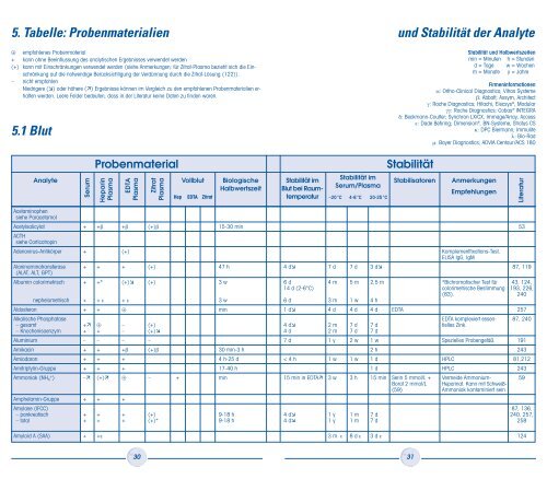 Und Stabilita T Der Analyte Labor Schoen De