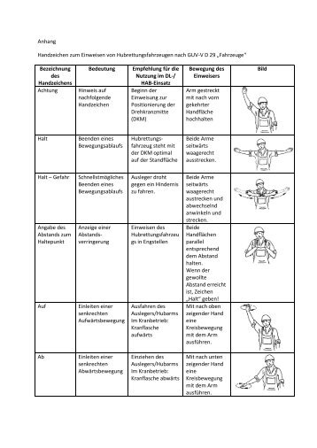 Handzeichen zum Einweisen von Hubrettungsfahrzeugen nach ...