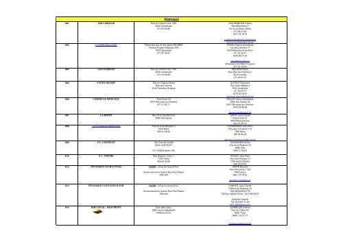 Classeur coordonnées clubs hainaut