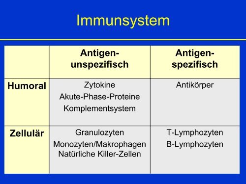 EntzÃ¼ndung-akute Phase-Proteine - Mtaschule-os.de