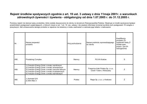 Rejestr środków spożywczych zgodnie z art. 19 ust. 3 ustawy  z dnia ...