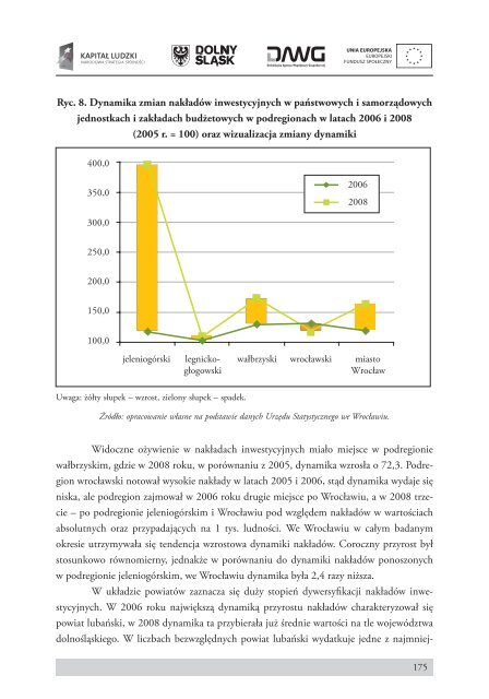 Analiza tendencji rozwojowych regionu w odniesieniu do zgodności ...