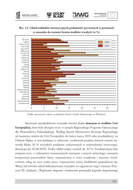 Analiza tendencji rozwojowych regionu w odniesieniu do zgodności ...