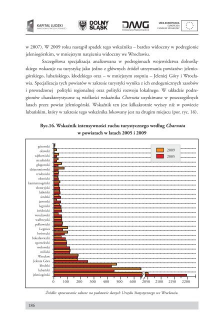 Analiza tendencji rozwojowych regionu w odniesieniu do zgodności ...