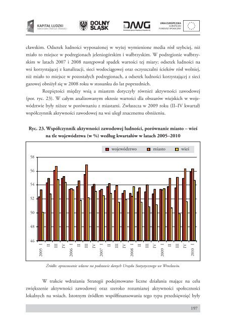 Analiza tendencji rozwojowych regionu w odniesieniu do zgodności ...