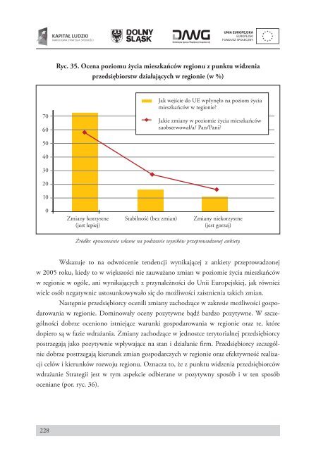 Analiza tendencji rozwojowych regionu w odniesieniu do zgodności ...