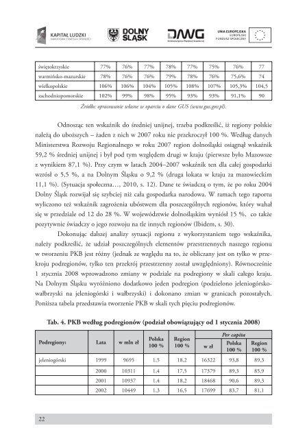 Analiza tendencji rozwojowych regionu w odniesieniu do zgodności ...