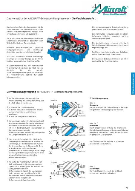 603/50 · 603/100 AIRPROFI zweistufig verdichtend 723/100