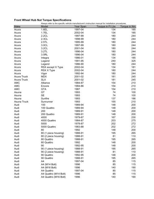 Front Wheel Hub Nut Torque Specifications