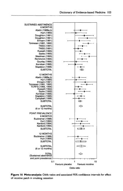 Dictionary of Evidence-based Medicine.pdf