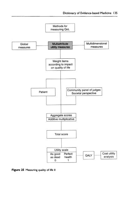 Dictionary of Evidence-based Medicine.pdf