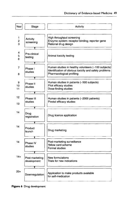 Dictionary of Evidence-based Medicine.pdf