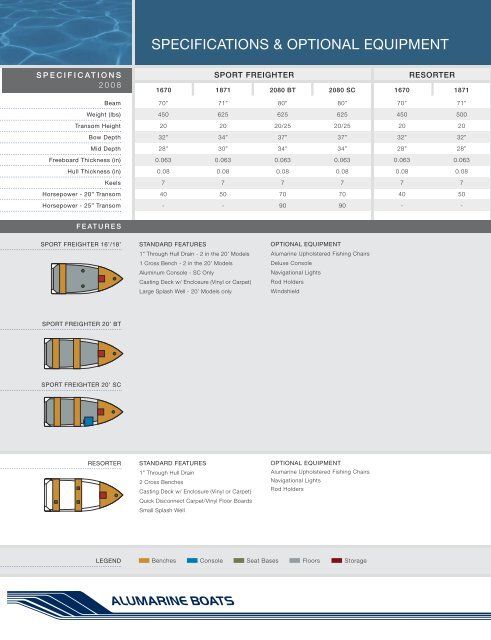 ALUMARINE BOATS