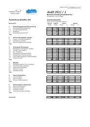 Auditbericht 2011(PDF, 445 KB) - Winterthur