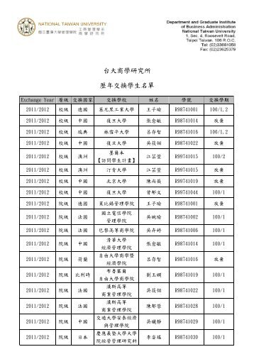 台大商研所歷年交換學生一覽 - 國立臺灣大學