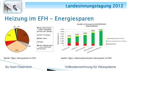 Landesinnungstagung 2012 KommR Ing. Herbert Urbanich KommR ...