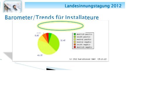 Landesinnungstagung 2012 KommR Ing. Herbert Urbanich KommR ...