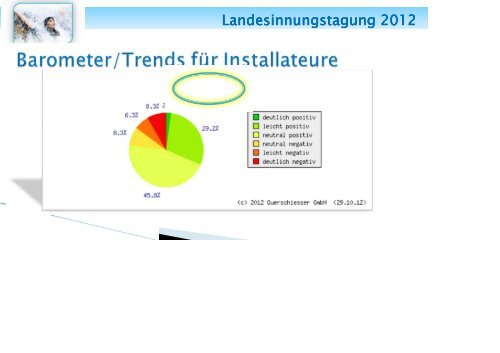 Landesinnungstagung 2012 KommR Ing. Herbert Urbanich KommR ...