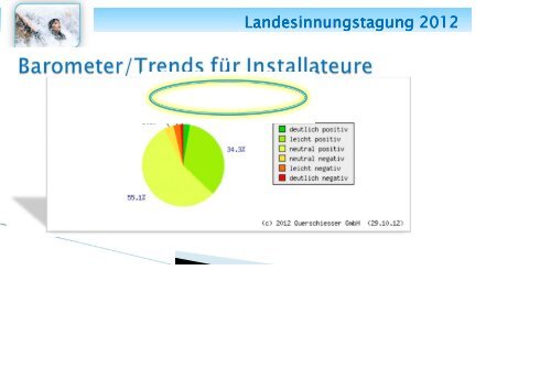 Landesinnungstagung 2012 KommR Ing. Herbert Urbanich KommR ...