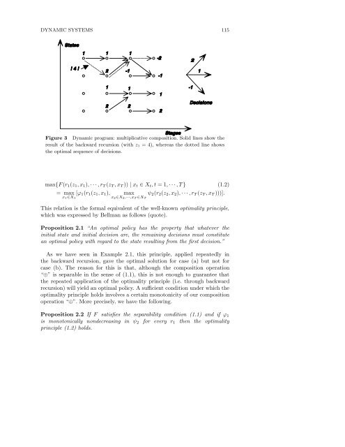 Stochastic Programming - Index of